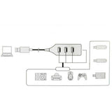 High Speed 4 Port USB 2.0 Hub